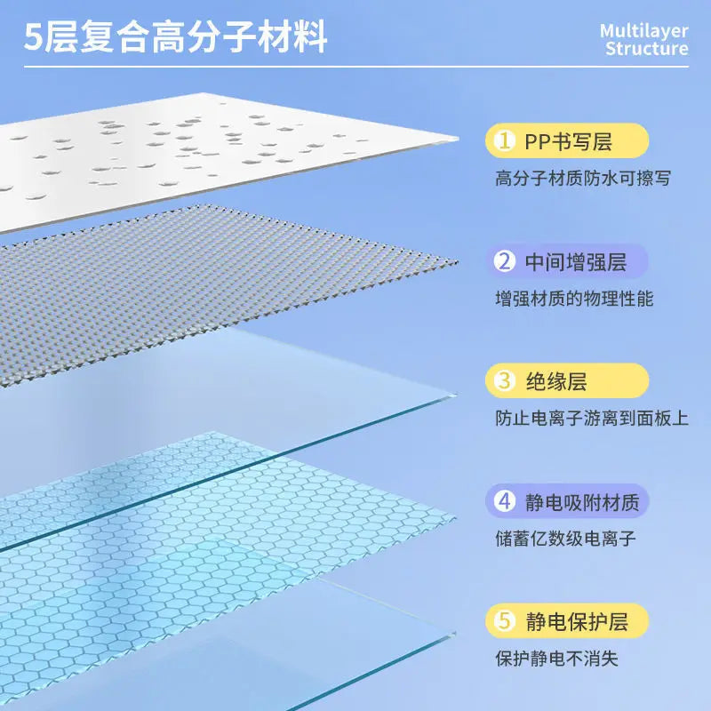 Frameless Calm Whiteboard – Reusable Planning Surface for Gentle Daily Learning